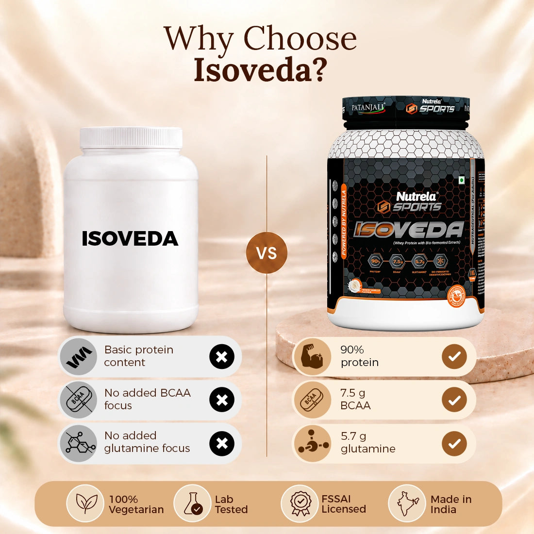Patanjali Nutrela Sports Isoveda 1KG – Vanilla | 27G High Purity Whey Isolate for Fast Recovery & Lean Muscle | Swadeshi Protein