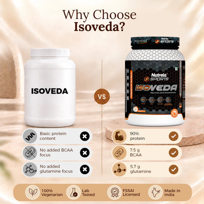 Patanjali Nutrela Sports Isoveda 1KG – Vanilla | 27G High Purity Whey Isolate for Fast Recovery & Lean Muscle | Swadeshi Protein