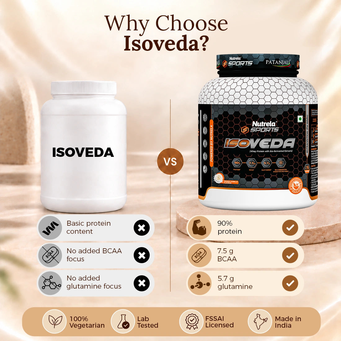 Patanjali Nutrela Sports Isoveda Vanilla - 2KG | Pure Isolate for Peak Training | Swadeshi Daily Performance Protein + FREE SHAKER
