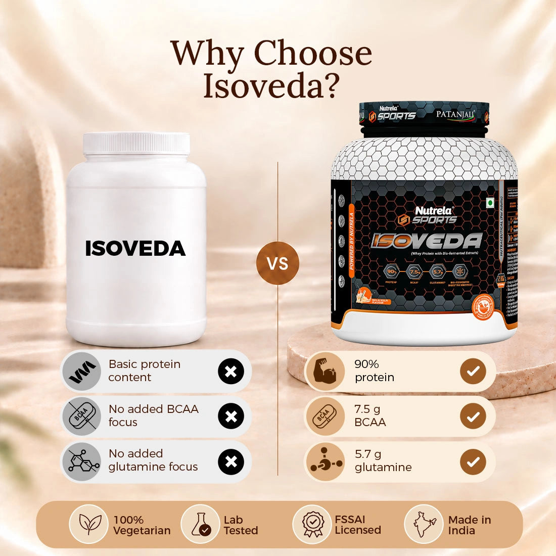 Patanjali Nutrela Sports Isoveda Pure Isolate 2KG – Kulfi | 27G High-Purity Protein | Swadeshi Muscle Recovery Fuel + FREE SHAKER