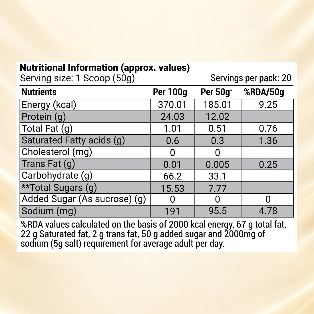Patanjali Nutrela Sports Mass Gainer – Vanilla (1KG) | Swadeshi Weight & Mass Gain Nutrition