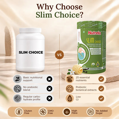 Patanjali Nutrela Slim Choice Meal Replacement Shake | High Protein & Fiber | No Added Sugar | Vanilla 500g X (Pack of 2)