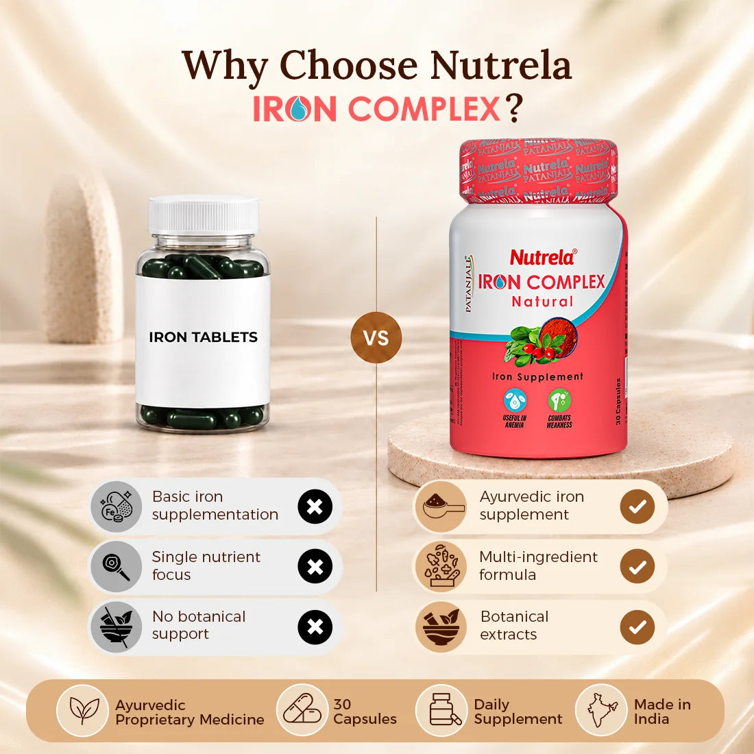Patanjali Nutrela Iron Complex Natural 30 Capsules (Pack of 1)