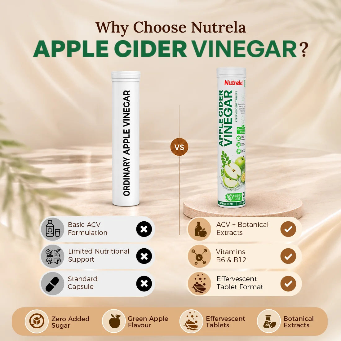 Patanjali Nutrela Apple Cider Vinegar Effervescent Tablets | Green Apple Flavour with Moringa, Garcinia & Vitamins B6 + B12 | No Added Sugar | 20 Tablets (80 g)