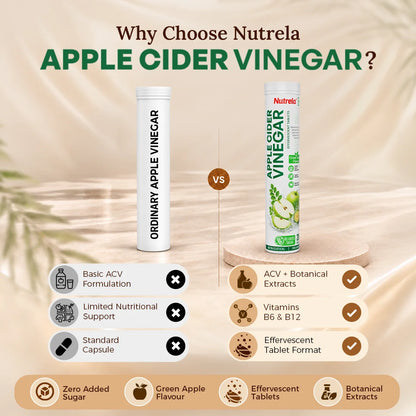 Patanjali Nutrela Apple Cider Vinegar Effervescent Tablets | Green Apple Flavour with Moringa, Garcinia & Vitamins B6 + B12 | No Added Sugar | 20 Tablets (80 g)