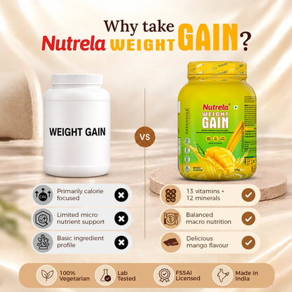 Patanjali Nutrela Mango Weight Gainer 1 kg | Ayurvedic High-Calorie Supplement | Swadeshi Strength