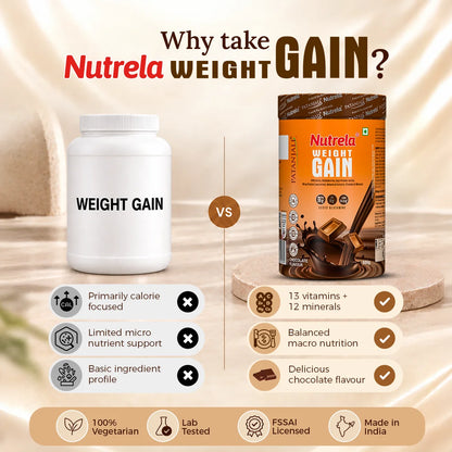 Patanjali Nutrela Chocolate Weight Gainer 500g | High-Calorie Mass Builder | Trusted Swadeshi Nutrition