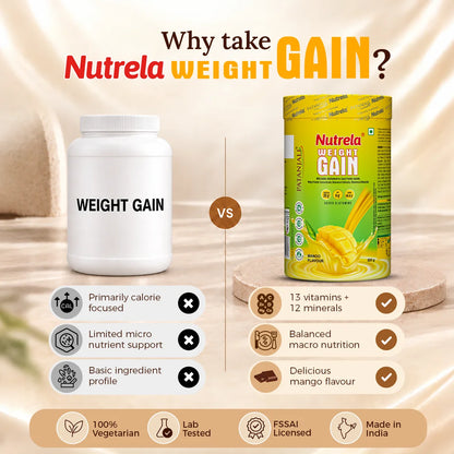 Patanjali Nutrela Mango Weight Gainer 500g | Fresh Fruity High-Calorie Healthy Gainer | Authentic Swadeshi Nutrition