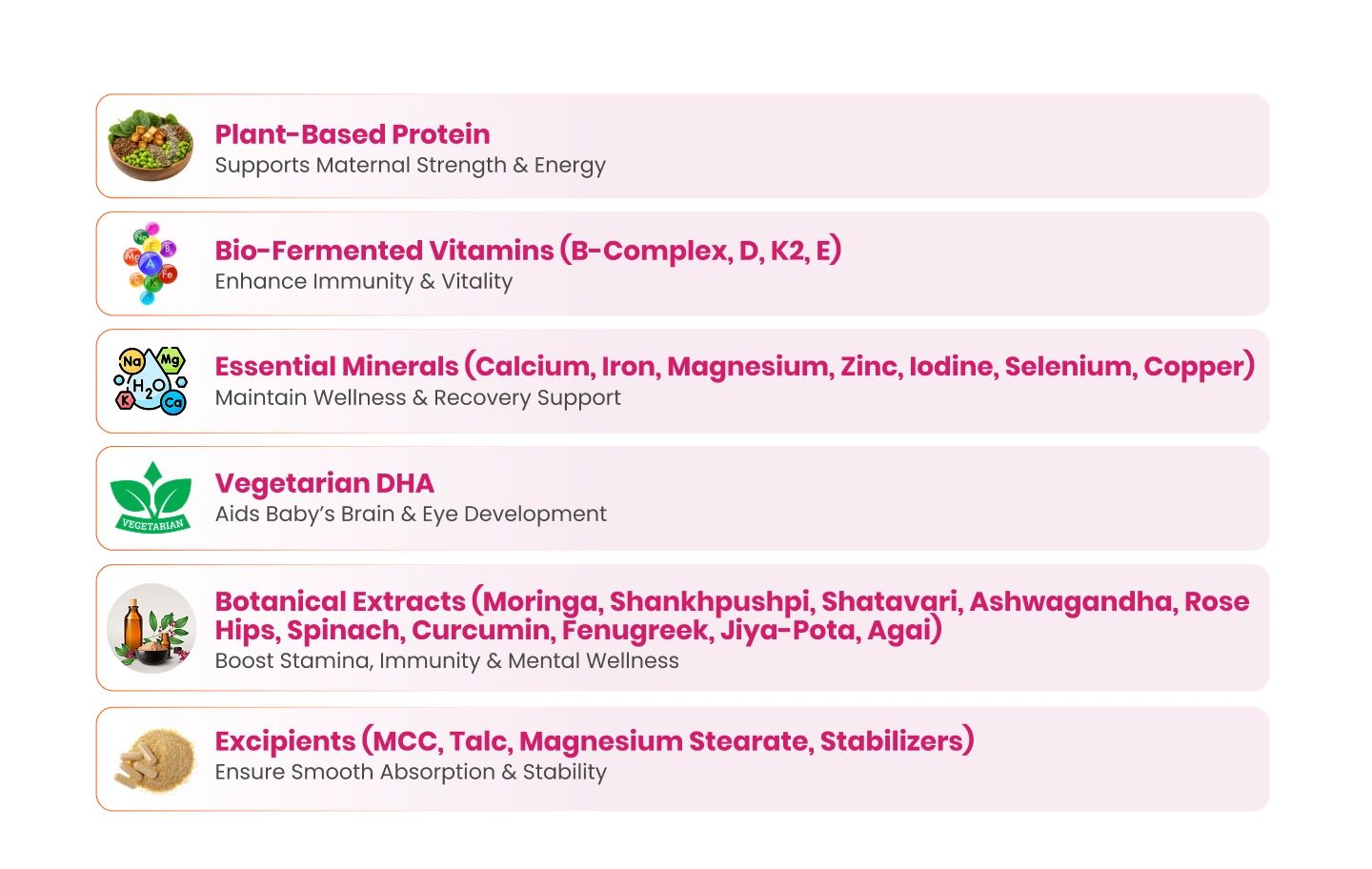 Ingredients Full Image