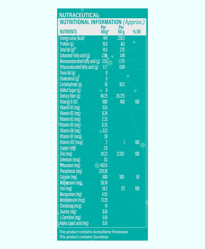 Nutrition Facts