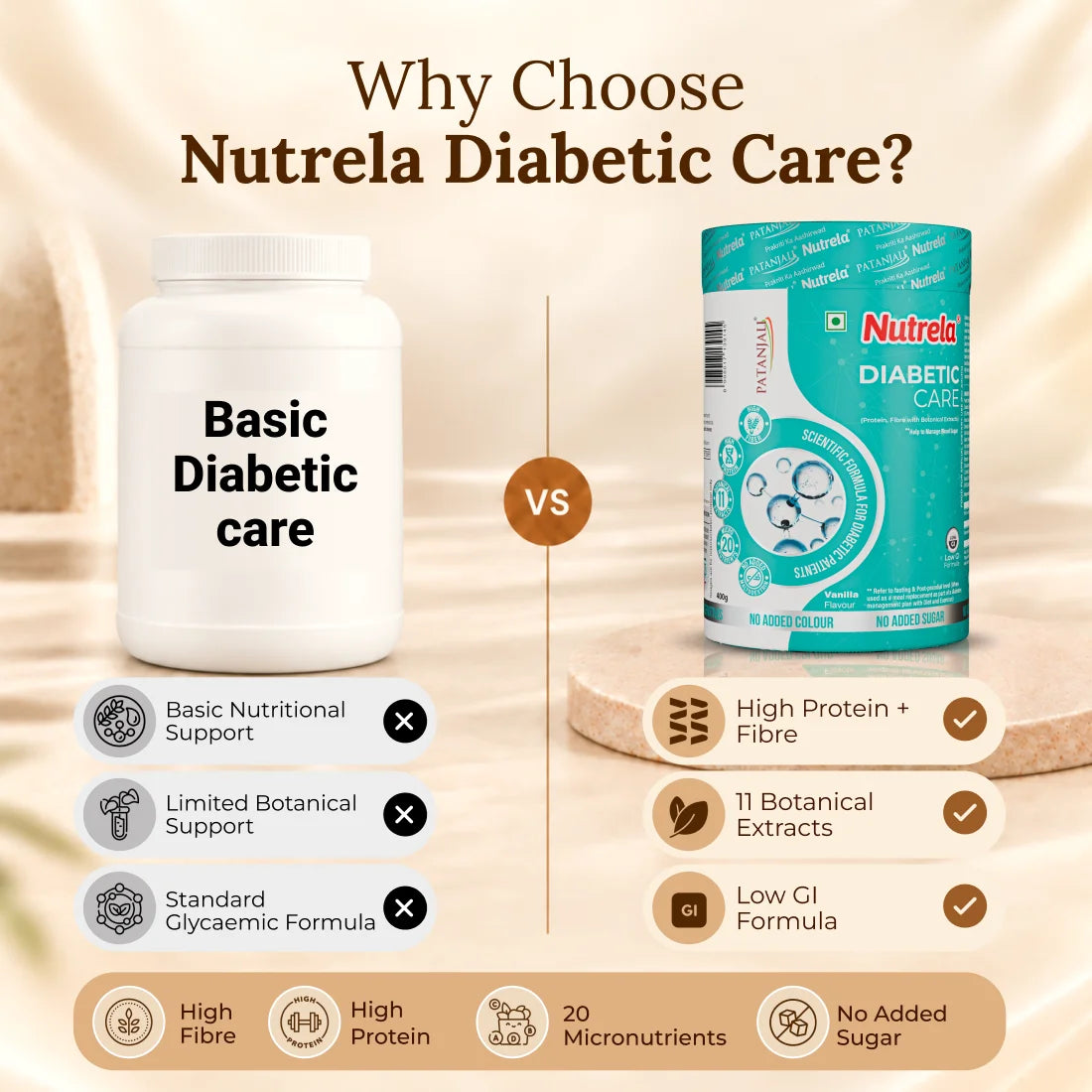Patanjali Nutrela Diabetic Care - 400g (Pack of 1)