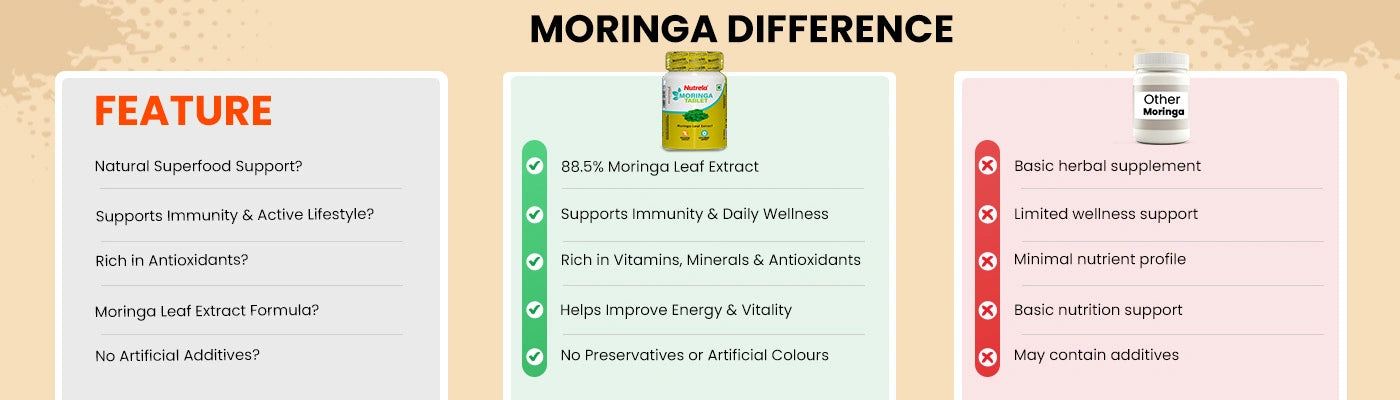 Why  Patanjali Nutrela?
