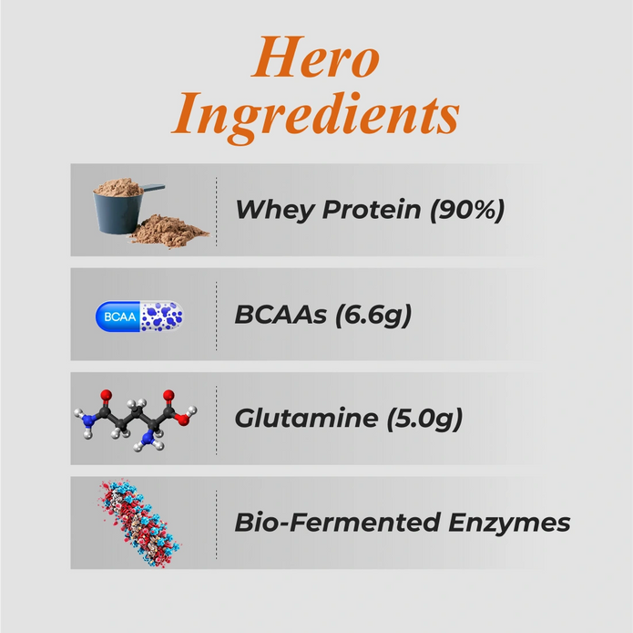 Patanjali Nutrela Sports Isoveda (Malai-Kulfi) 1KG