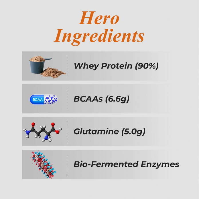 Patanjali Nutrela Sports Isoveda (Chocolate Irish) 2KG