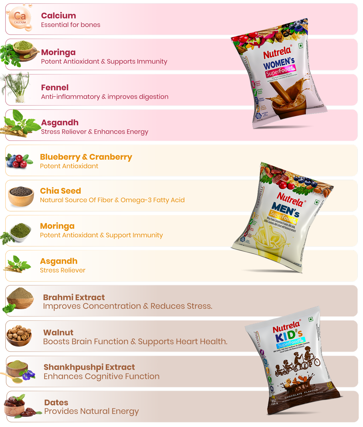 Ingredients Full Image