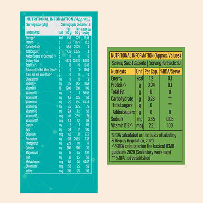 Patanjali Nutrela Diabetic Care + Vitamin B₁₂ (Combo)