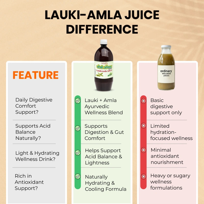 Why  Patanjali Nutrela?