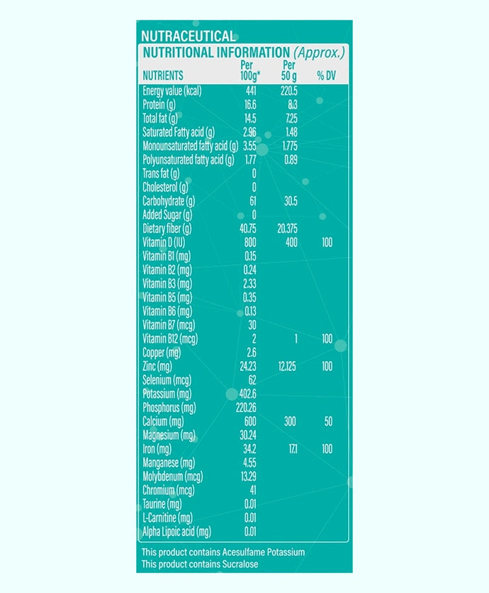 Nutrition Facts