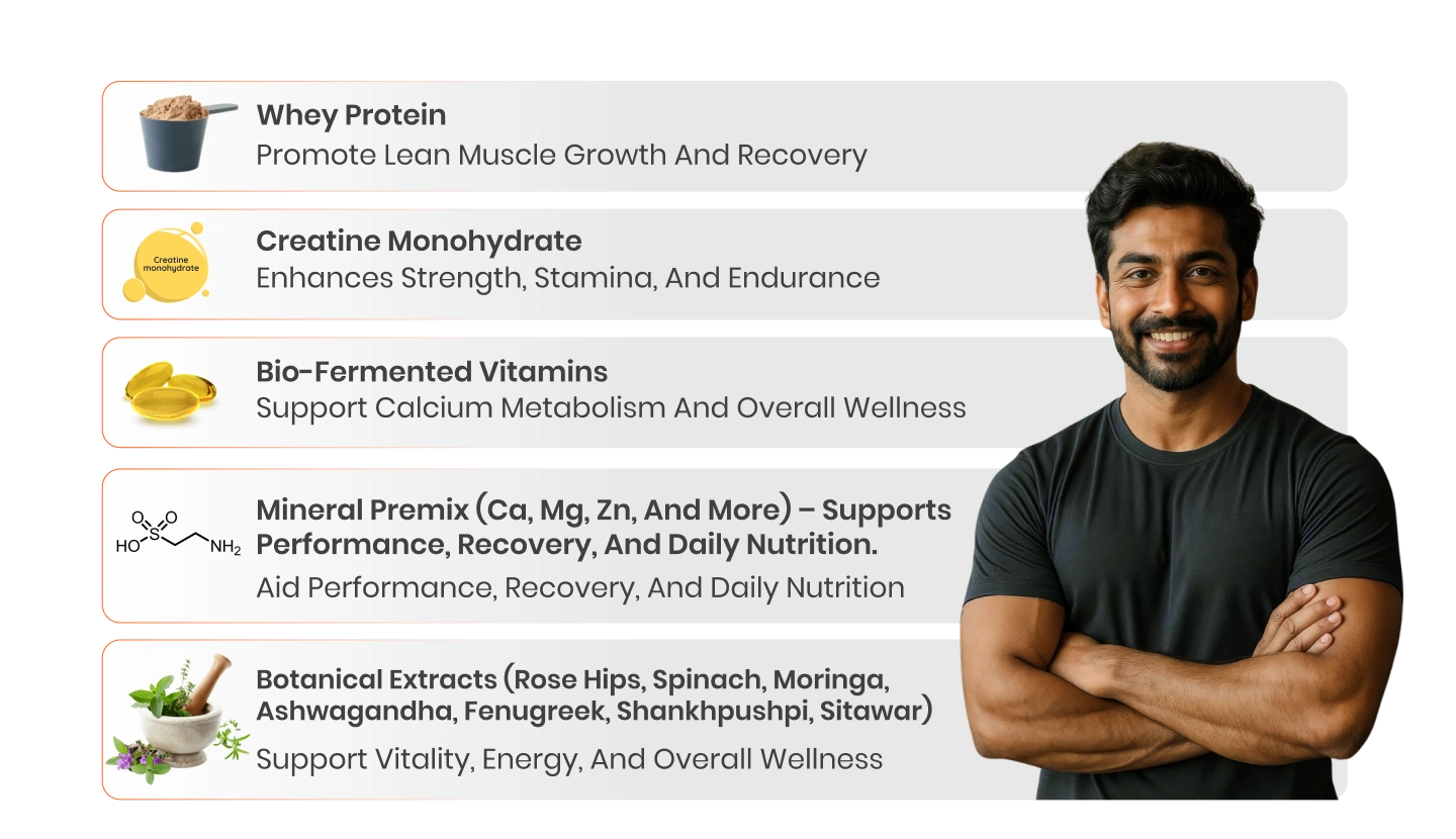 Ingredients Full Image