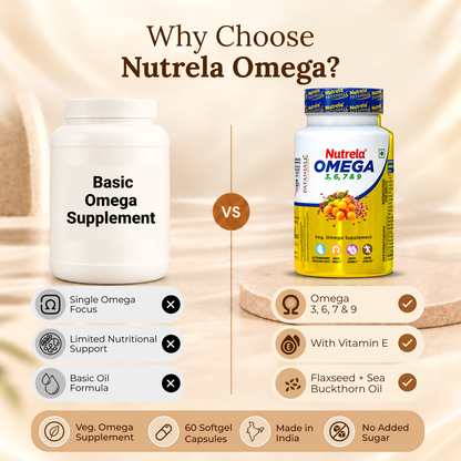 Patanjali Nutrela Omega 3 6 7 & 9 - 120 Capsules (Pack of 2)
