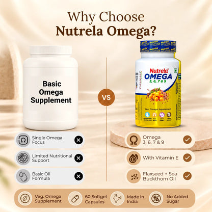 Patanjali Nutrela Omega 3 6 7 & 9 - 60 Capsules (Pack of 1)