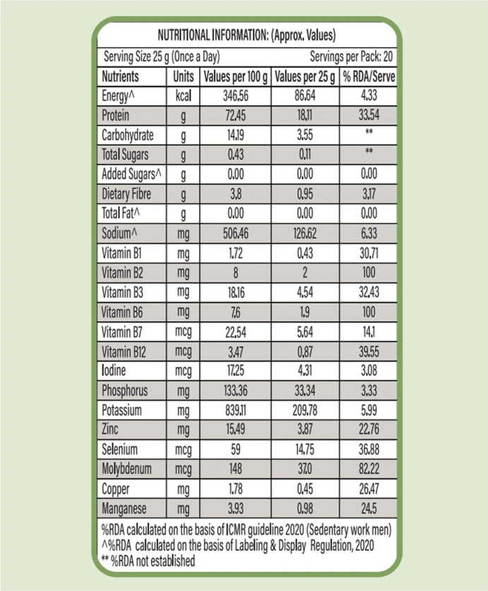 Nutrition Facts
