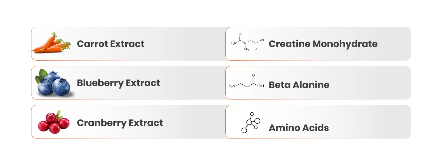 Ingredients Full Image