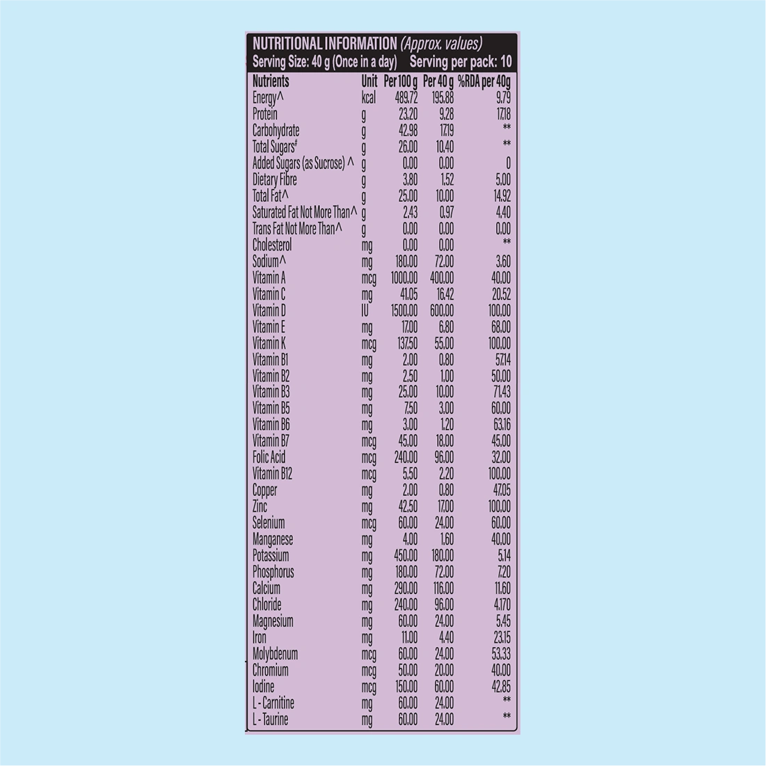 Patanjali Nutrela Renal Health Powder (400gm)