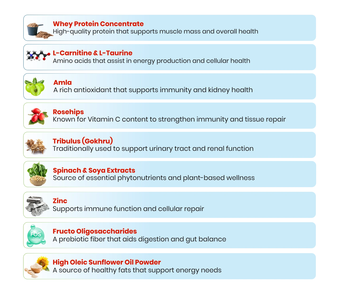 Ingredients Full Image