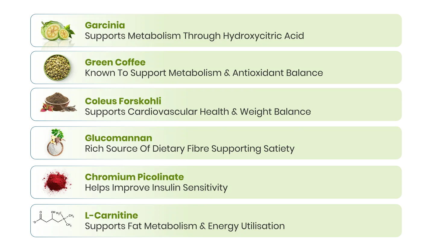 Ingredients Full Image