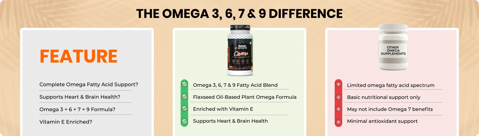 Why  Patanjali Nutrela?