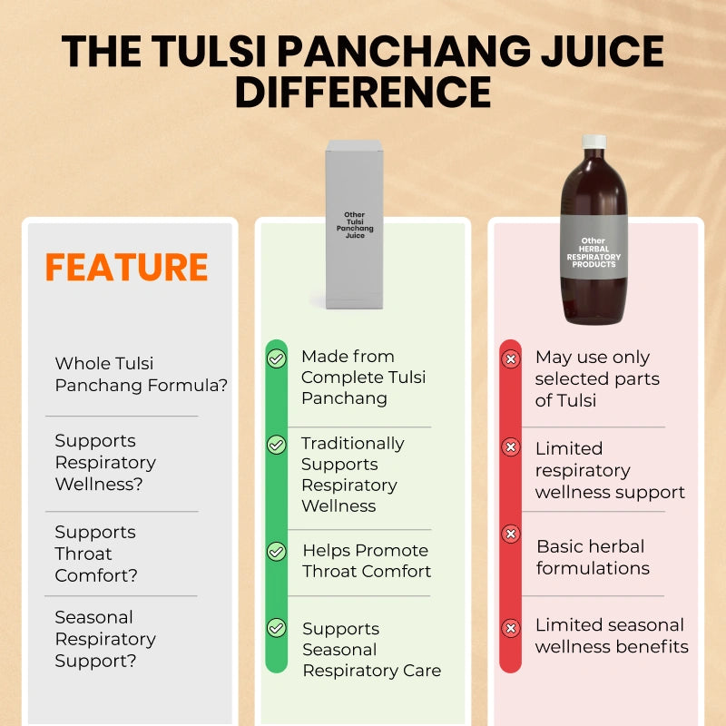 Why  Patanjali Nutrela?