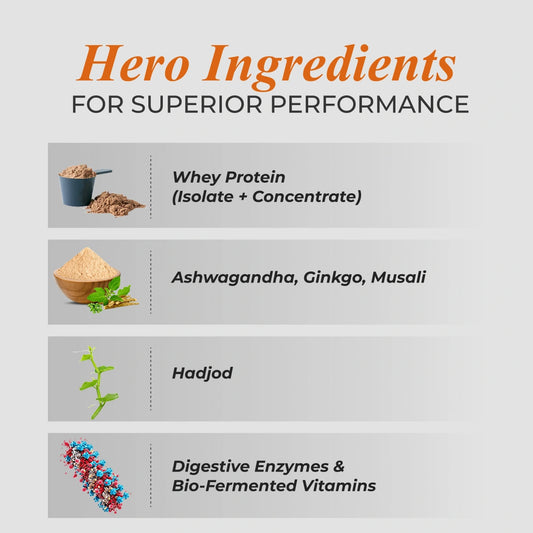 Patanjali Nutrela Sports Whey Performance 2KG – Kulfi Flavour | 24g Muscle-Support Protein per Scoop | Premium Swadeshi Flavored Nutrition + FREE SHAKER
