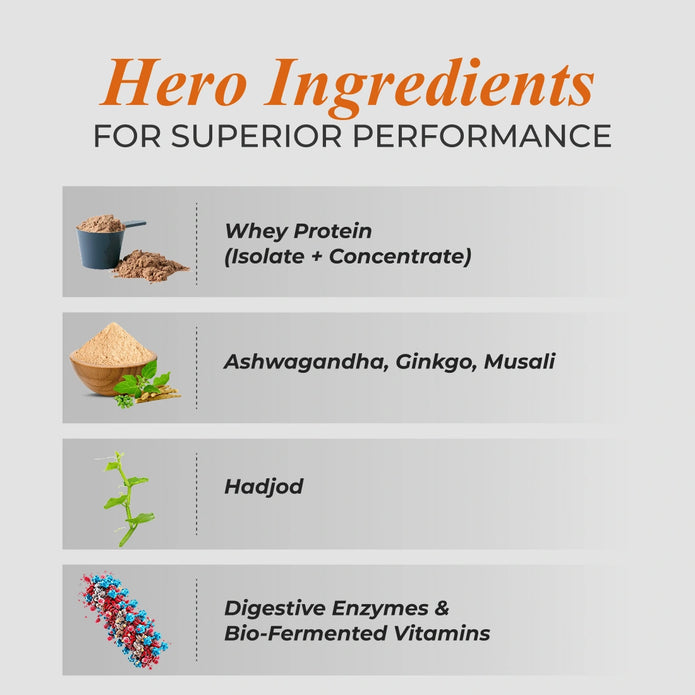 Patanjali Nutrela Sports 100% Whey Performance 1KG – Chocolate Irish Flavour | 24g Protein per Scoop | Premium Swadeshi Nutrition