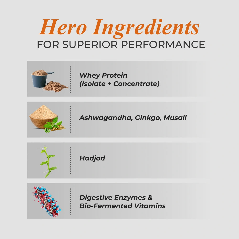 Patanjali Nutrela Sports  100% Whey Performance (French Vanilla) 1KG