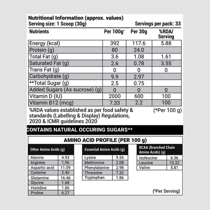 Patanjali Nutrela Sports Whey Performance 1KG – Kulfi Flavour | 24g Protein per Scoop | Enriched with BCAAs & Glutamine for Muscle Recovery | Premium Swadeshi Nutrition Supplement