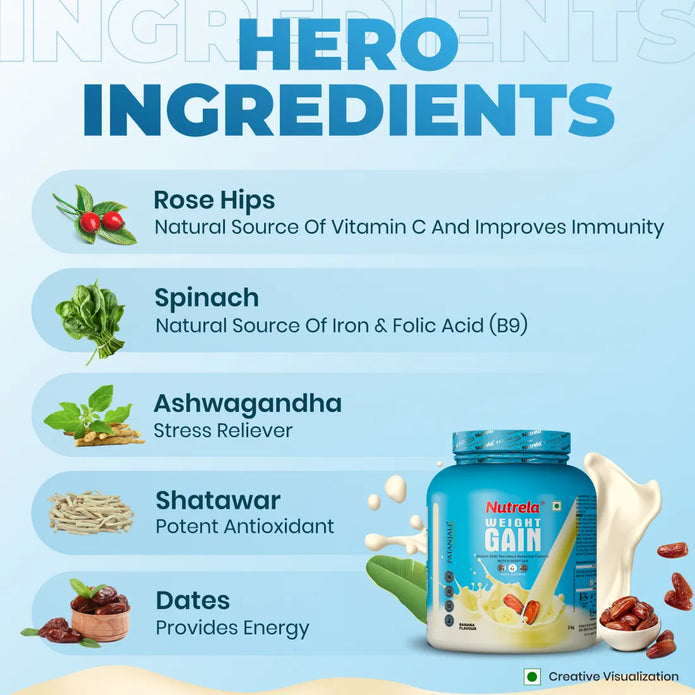 Patanjali Nutrela Weight Gain - Banana Flavor - 2Kg