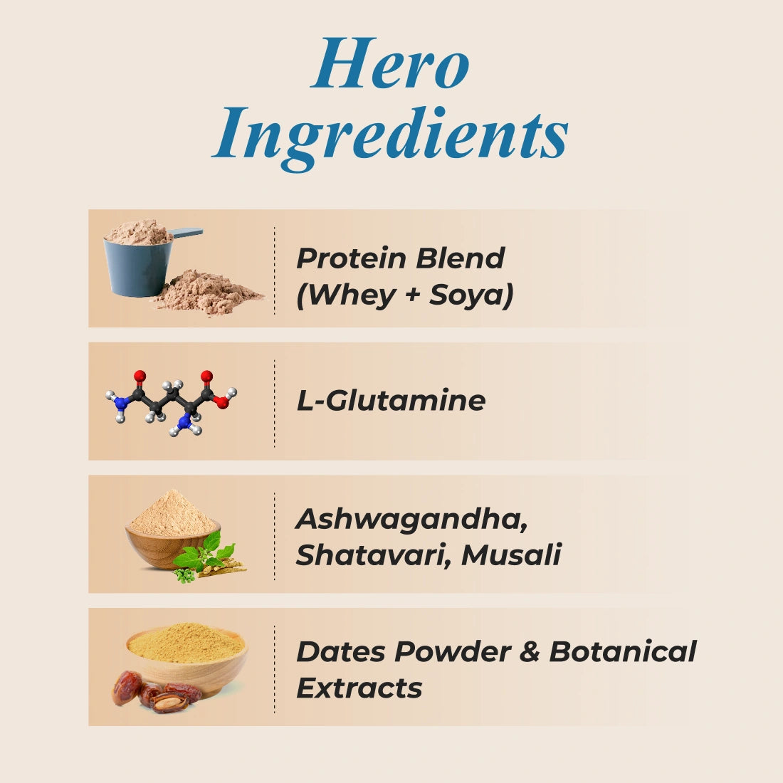 Patanjali Nutrela Weight Gain - Banana Flavor - 2Kg