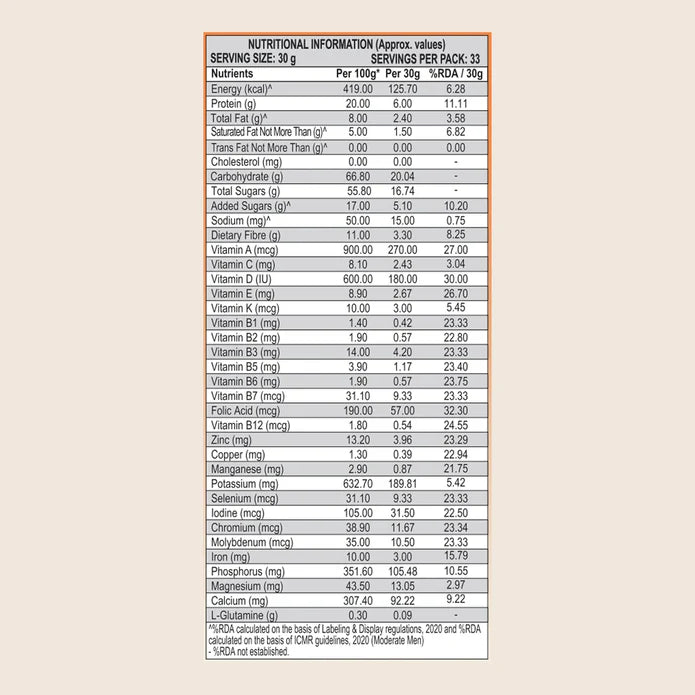 Nutrition Facts