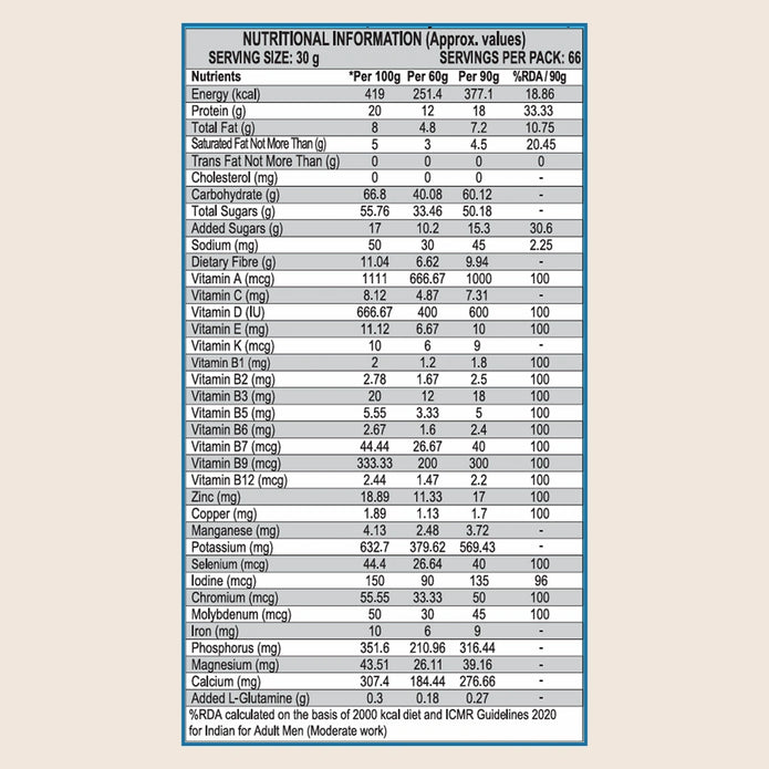 Patanjali Nutrela Weight Gain - Banana Flavor - 2Kg