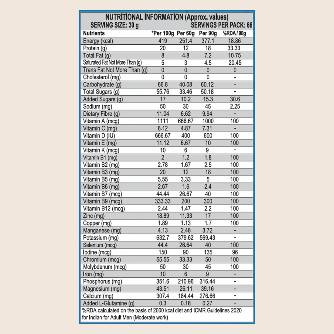 Patanjali Nutrela Weight Gain - Banana Flavor - 2Kg