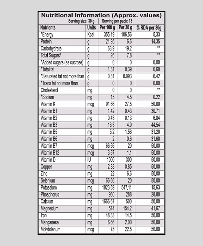 Nutrition Facts