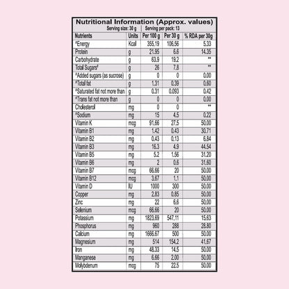 Patanjali Nutrela Women’s Superfood | Multi-Ingredient Superfood Protein Blend for Women | 400g x 3