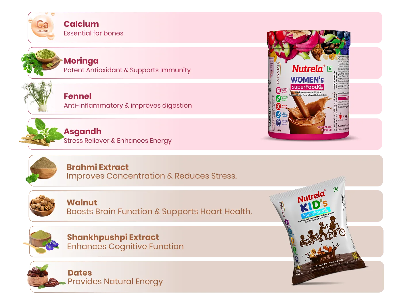 Ingredients Full Image
