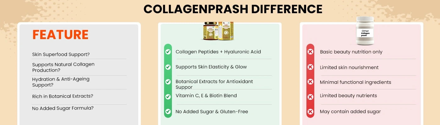 Why  Patanjali Nutrela?