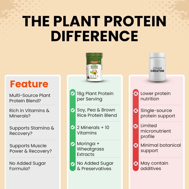 Why  Patanjali Nutrela?