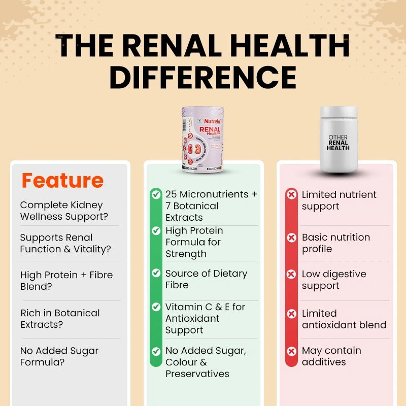 Why  Patanjali Nutrela?