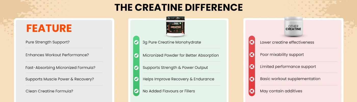 Why  Patanjali Nutrela?