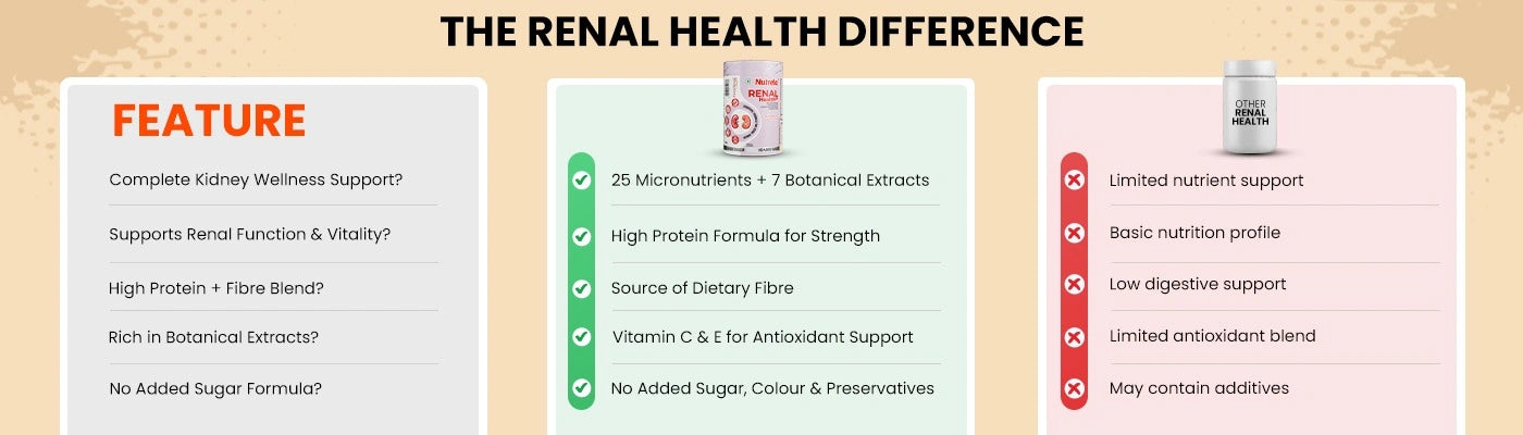 Why  Patanjali Nutrela?