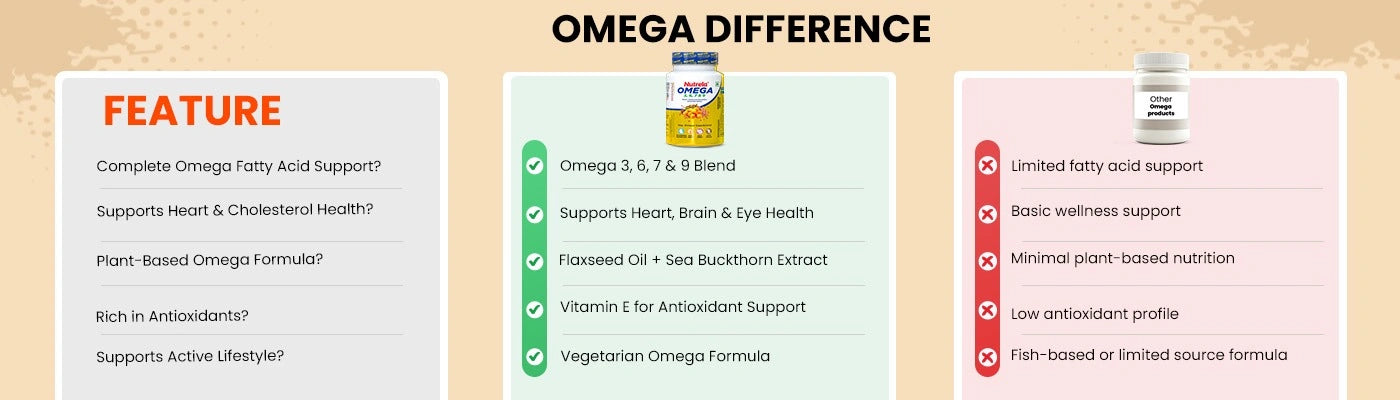 Why  Patanjali Nutrela?